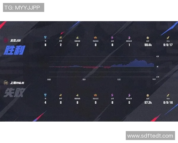 王者荣耀评论：深入分析JDG在阵地战中的表现与战术得失