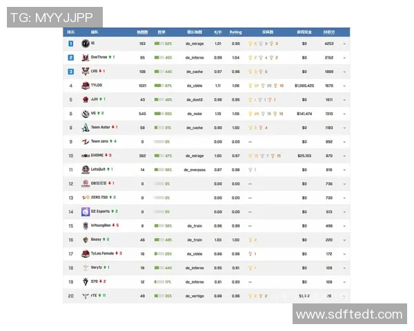 CSGO耐力排行榜揭晓EDG强势领跑前十名选手一览
